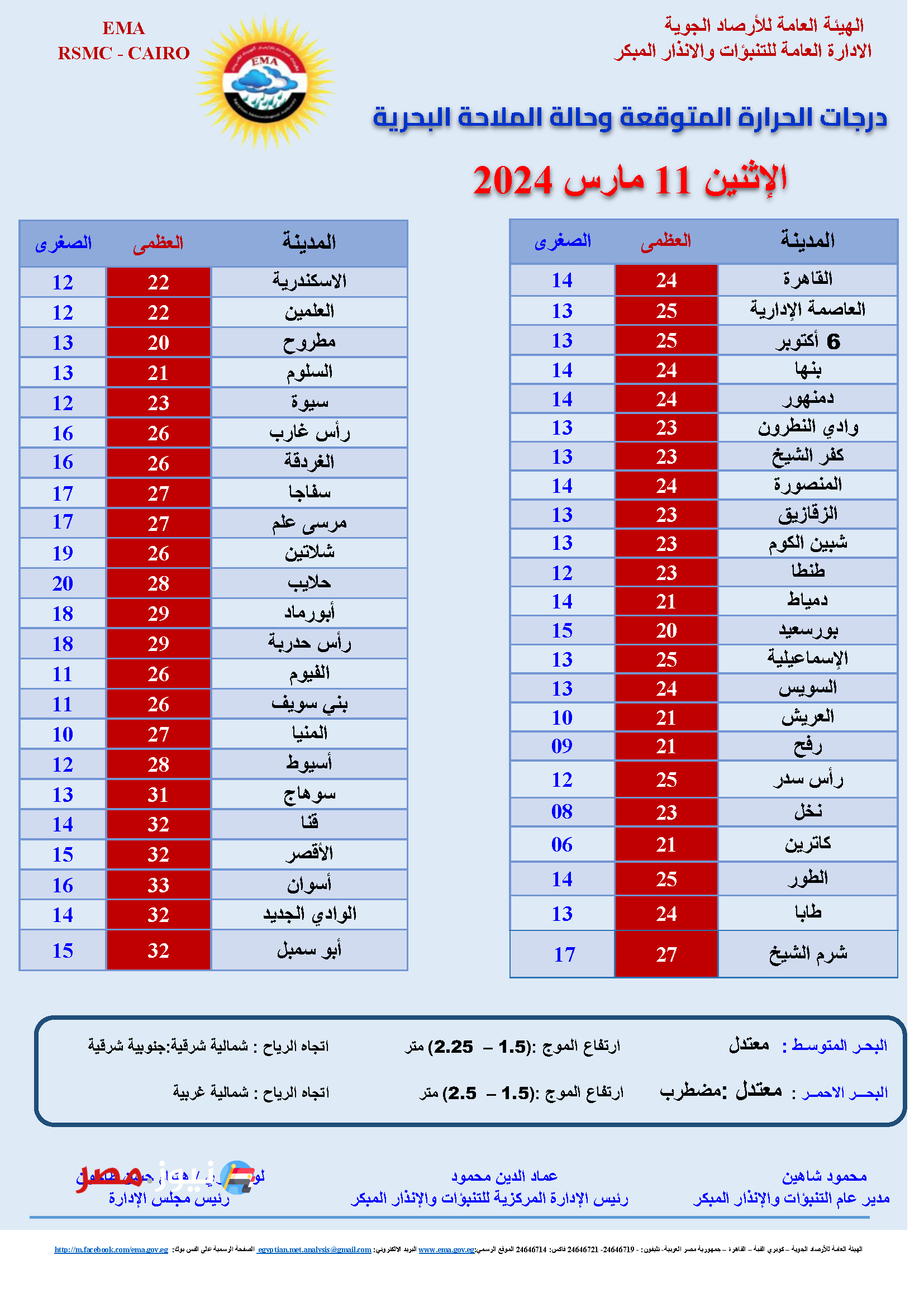 "علشان العزومات عايزة جو مناسب" الأرصاد الجوية توضح حالة الطقس في أول أيام رمضان الاثنين 11 مارس 2024